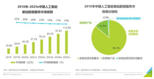 智能云TechDay線上召開(kāi)，看業(yè)界第一的AI數(shù)據(jù)服務(wù)如何驅(qū)動(dòng)智能經(jīng)濟(jì)