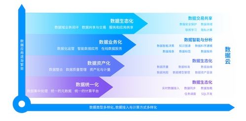 星環科技產品迭代背后 既引領潮流，也把技術做到最好