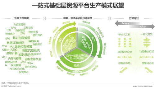 2021年中國人工智能基礎層行業研究報告 人工智能基礎軟件開發